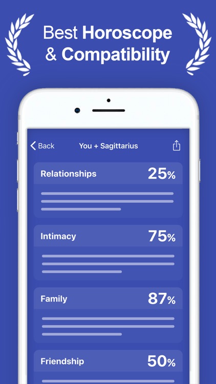 Astrology & Palmistry Coach