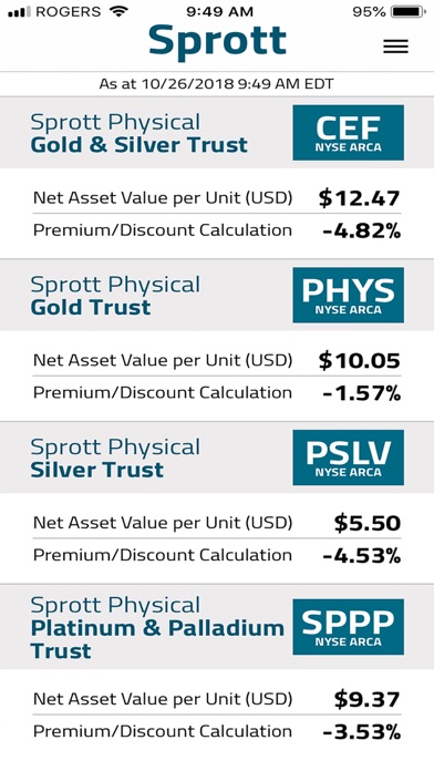 Sprott Tracker Screenshot