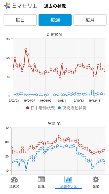 ミマモリエ screenshot-3