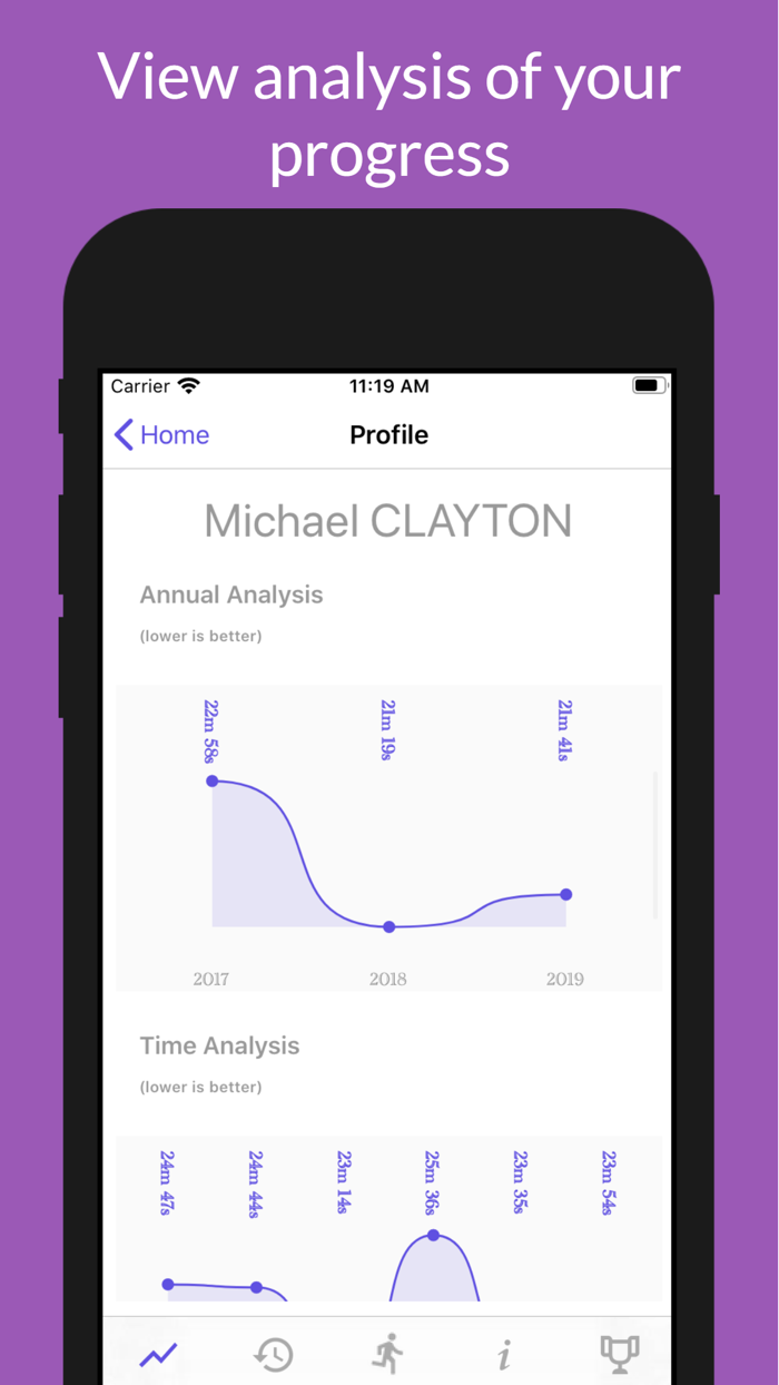 5K parkrunner results