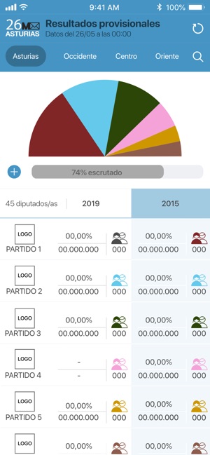 Elecciones Asturias 2019(圖2)-速報App