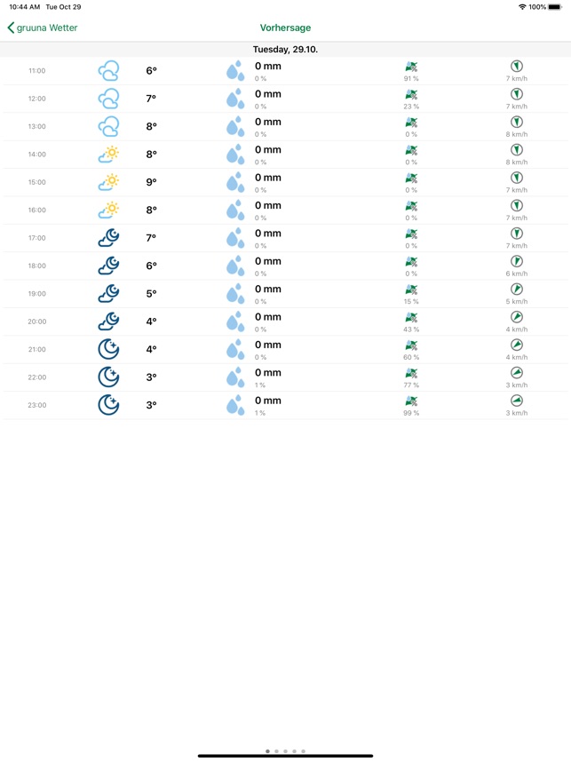 gruuna Wetter im App Store