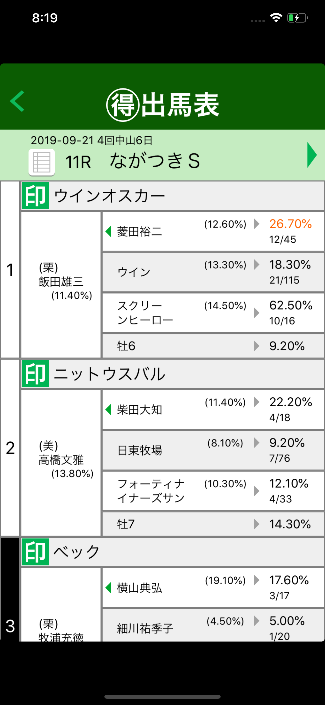 買える厩舎・損する厩舎
