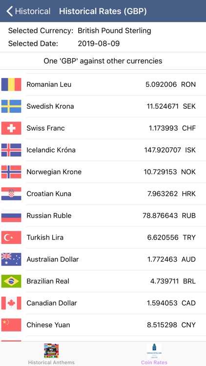 Anthems & Rates screenshot-7