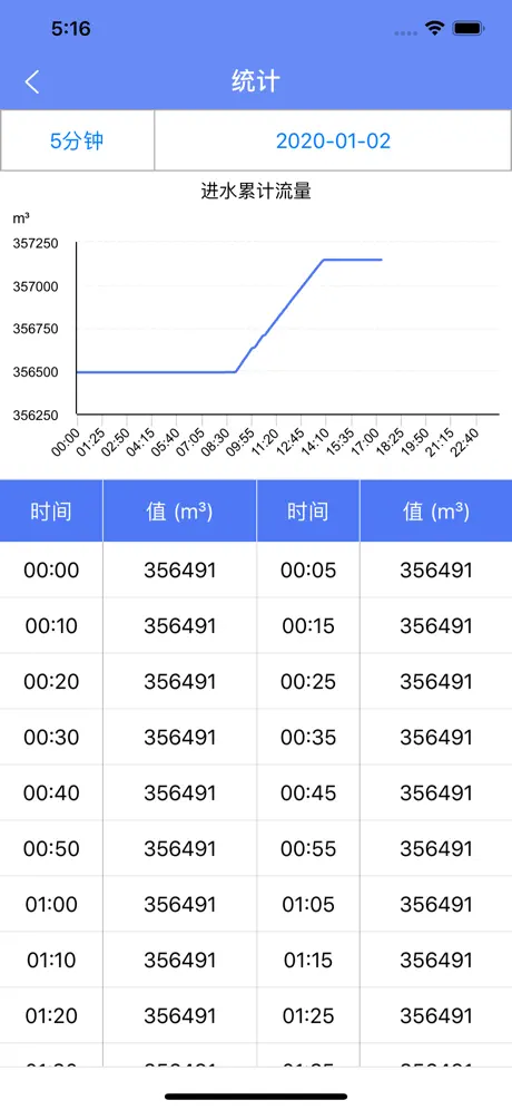 新世杰水厂自动监测系统