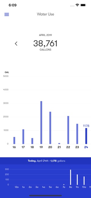Phyn(圖7)-速報App