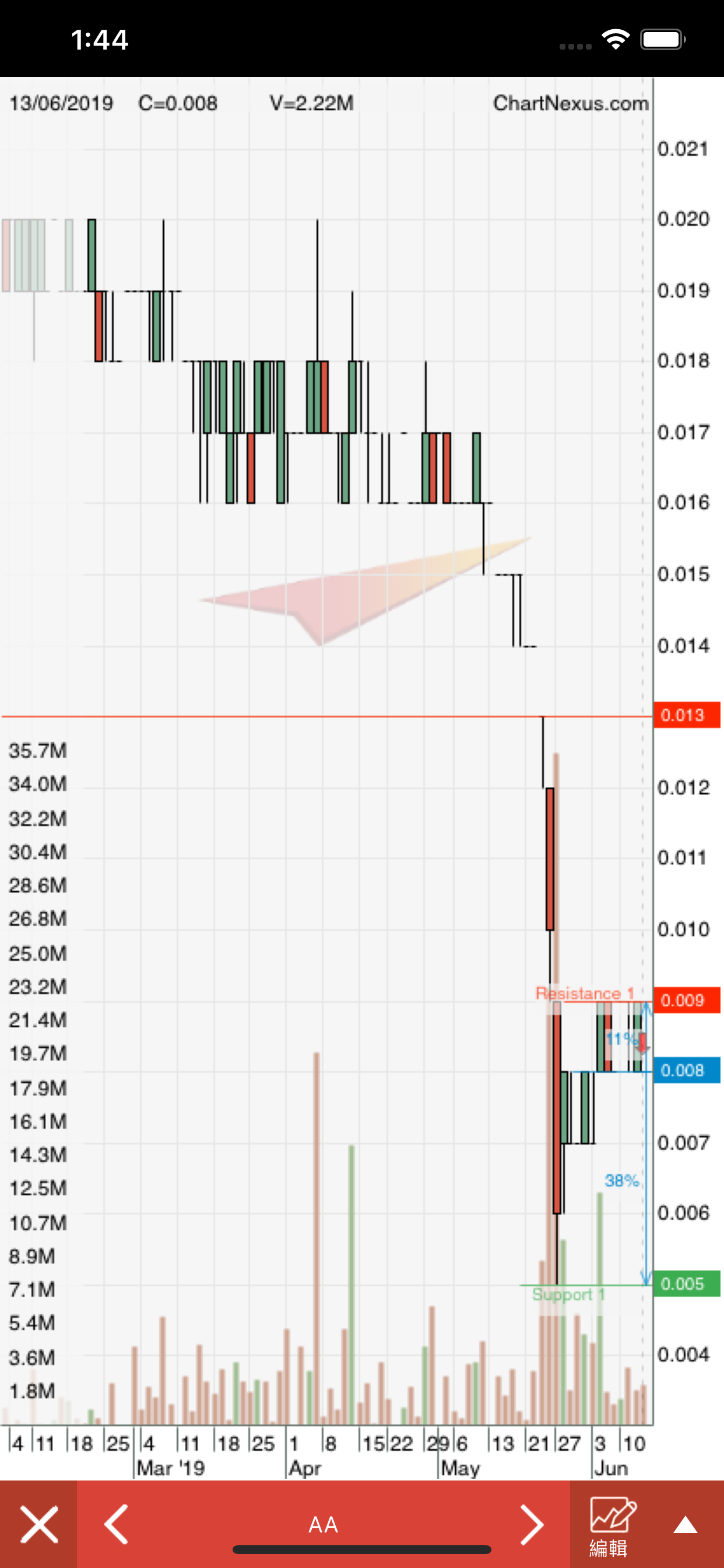 ChartNexus Stocks Charts