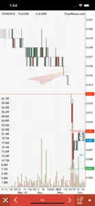 ChartNexus Stocks Charts screenshot #3 for iPhone