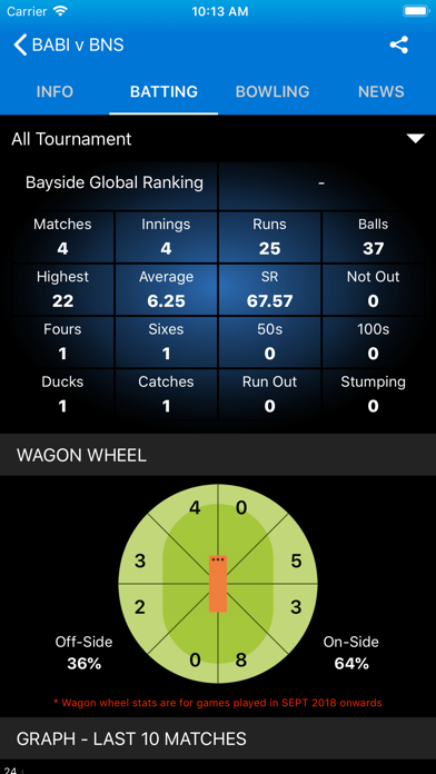 Balasinor Cricket Screenshot