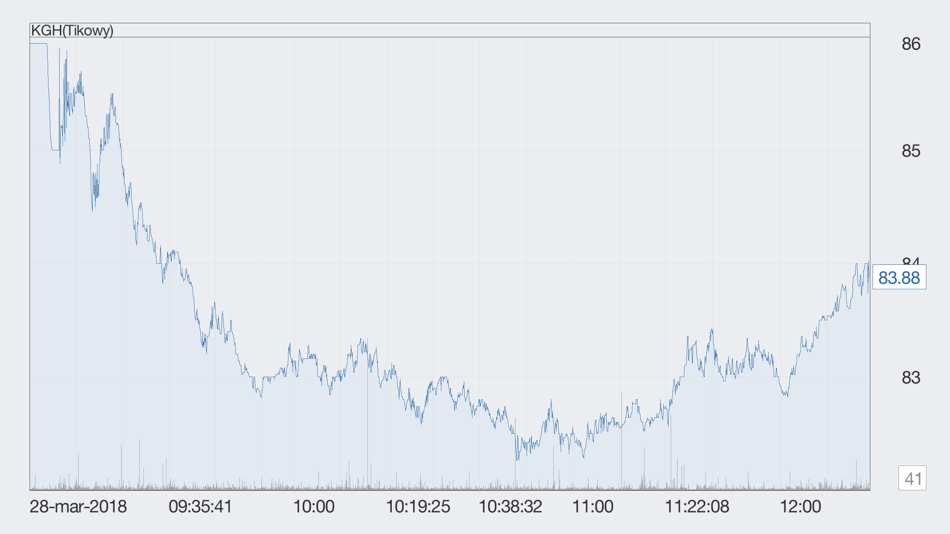 #5. NS Mobile App (iOS) 由: NOBLE SECURITIES S A