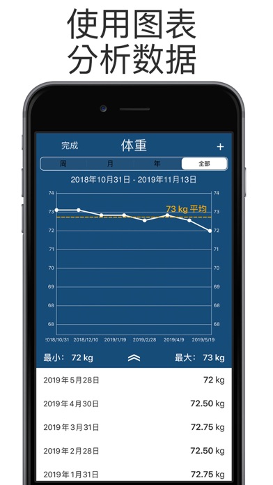 Wellth 健康跟踪器 screenshot
