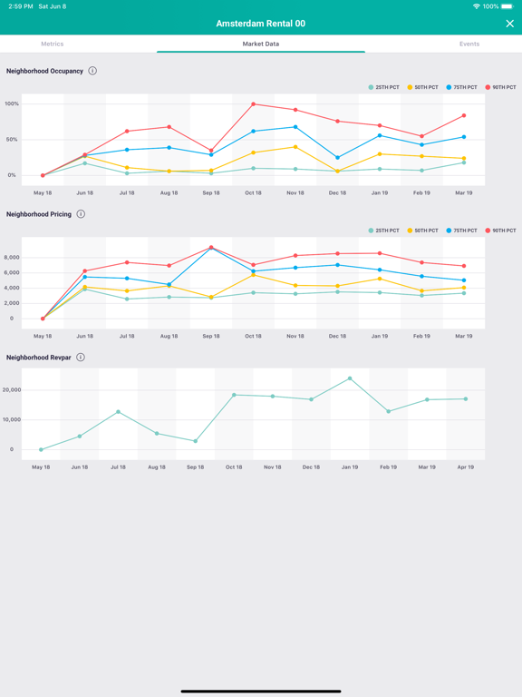 Rategenie iPad screenshot 8 - Productivity app