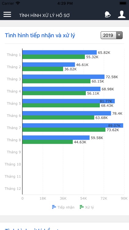 Dịch Vụ Công Quảng Ninh screenshot-3