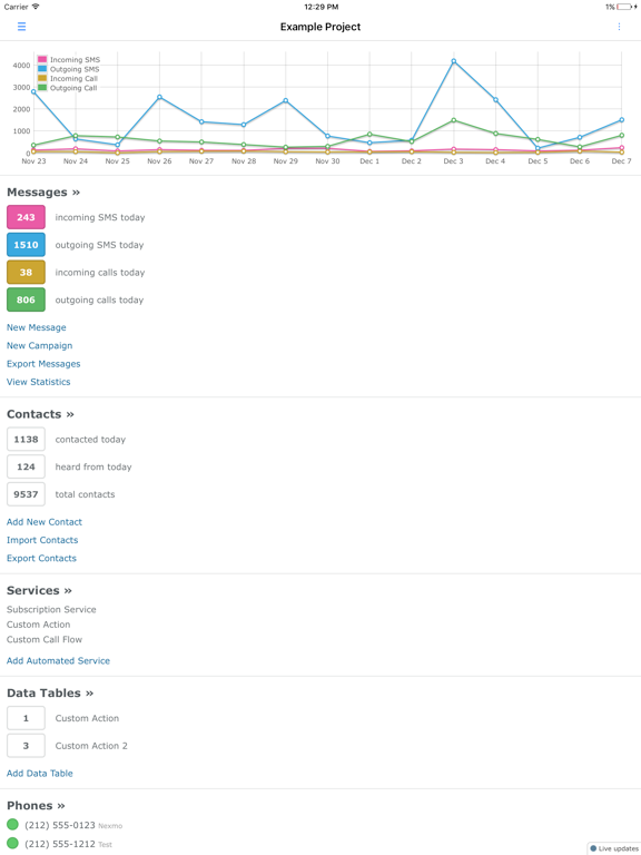 Telerivet iPad screenshot 1 - Business app