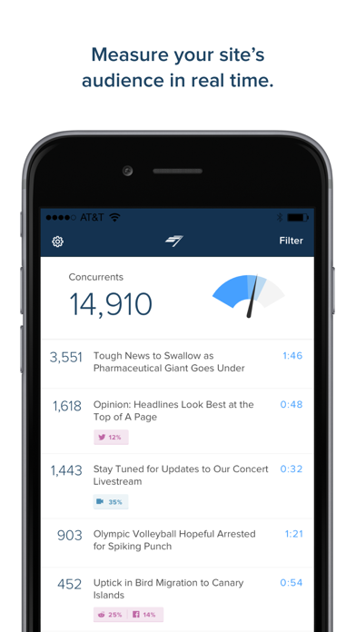 Screenshot #1 pour Chartbeat