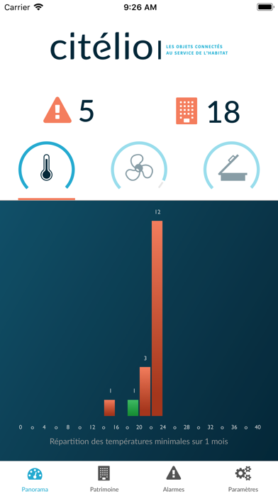 Citélio Screenshot