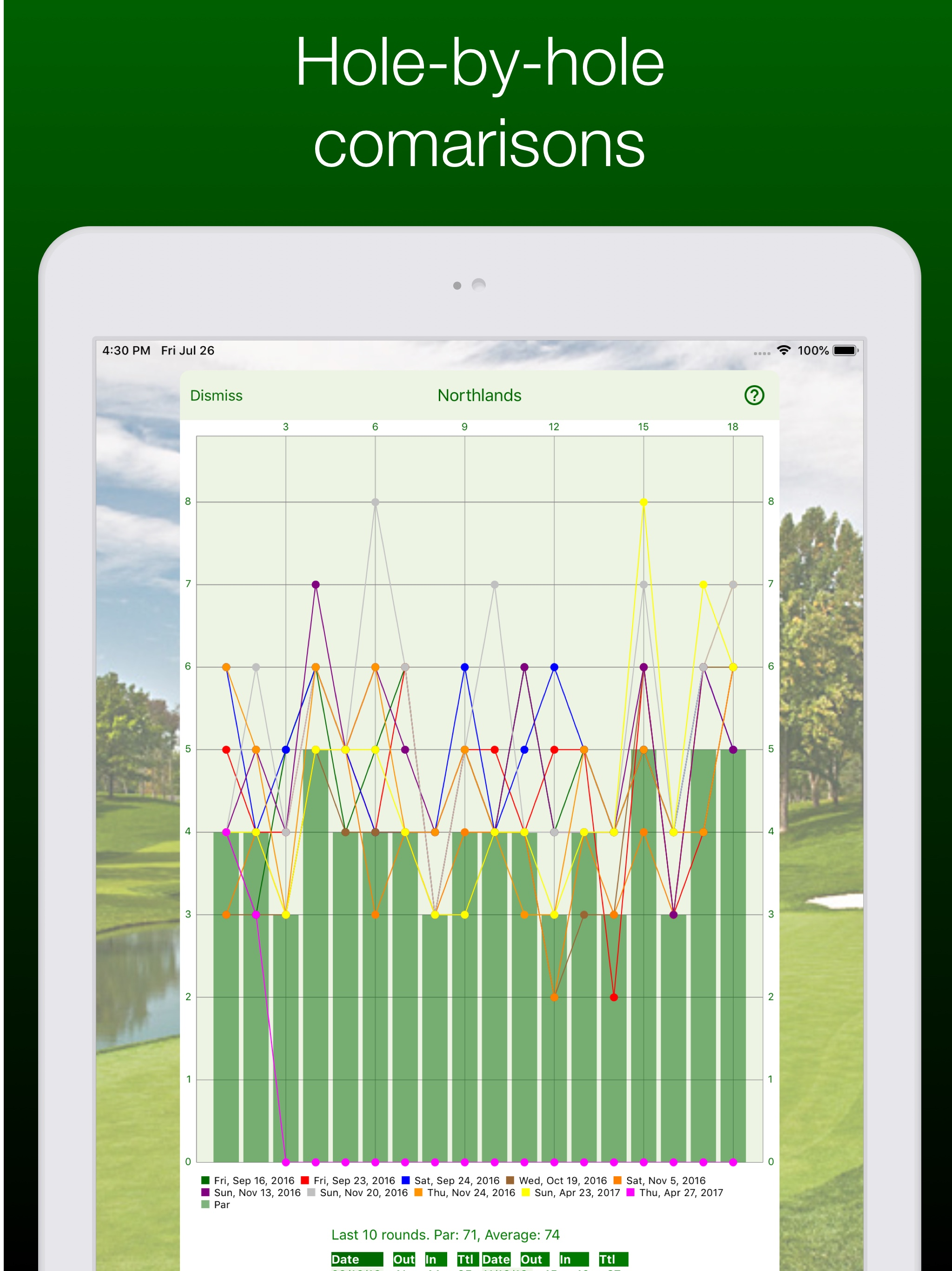 My Scorecard screenshot 18