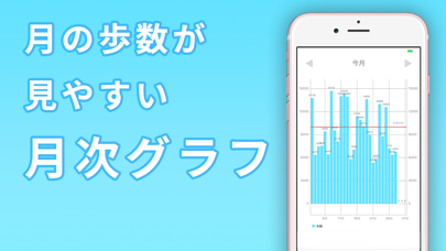 Screenshot #3 pour 歩数計Step　ダイエット用ウォーキング歩数計アプリ