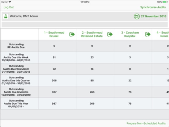 Screenshot #4 pour Domestic Monitoring Tool