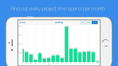 iTimeLog - your time tracker