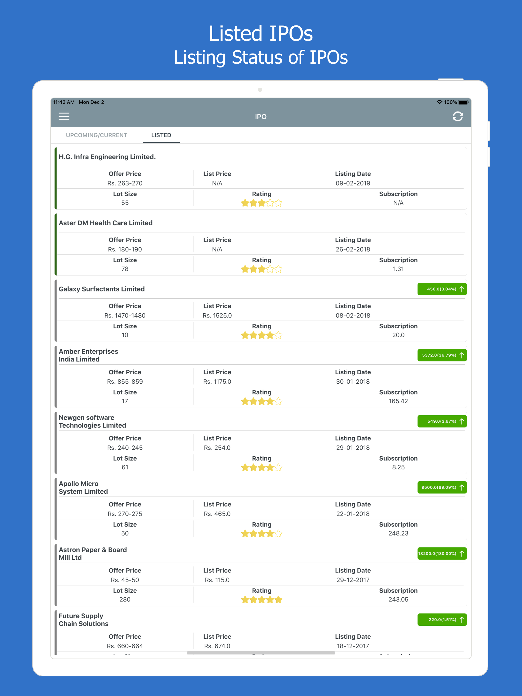 IPO Guide with Alert
