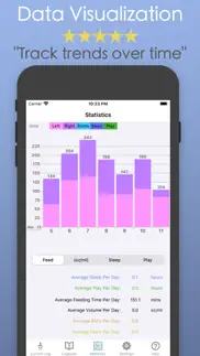 baby log & breast feeding app. iphone screenshot 2