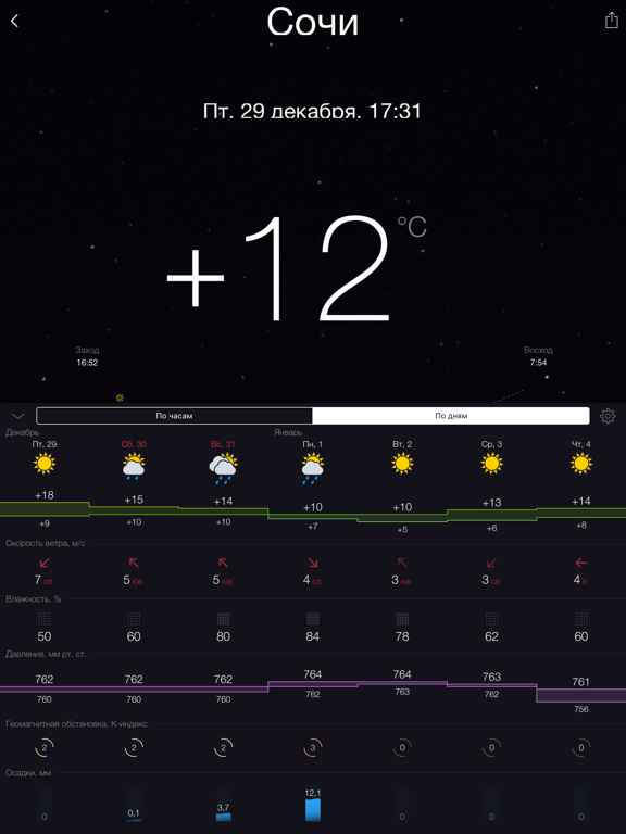 Screenshot #5 pour Gismeteo lite