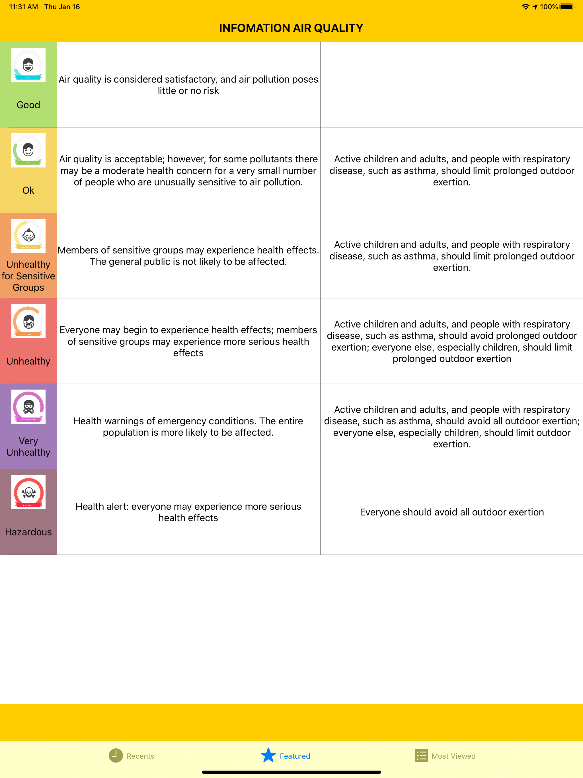 Air Quality - PM2.5 Australia