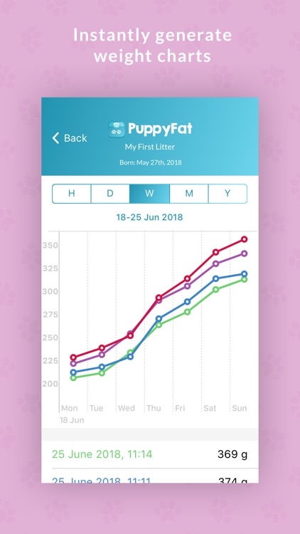 PuppyFat - Whelping Records
