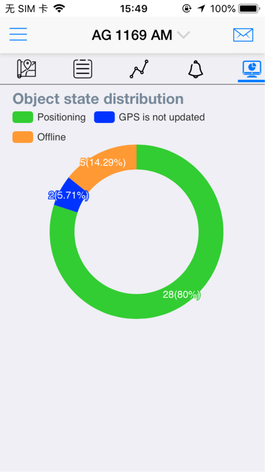 #5. GNSS Monitor (iOS) Podle: Shenzhen TOPFLYTECH Co., Limited