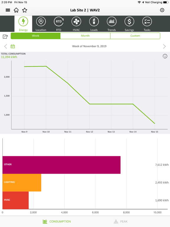 Lime Energy Manager Mobile iPad screenshot 4 - Business app