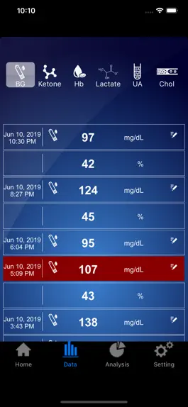 Game screenshot LifeSmart Sugar Cheq hack