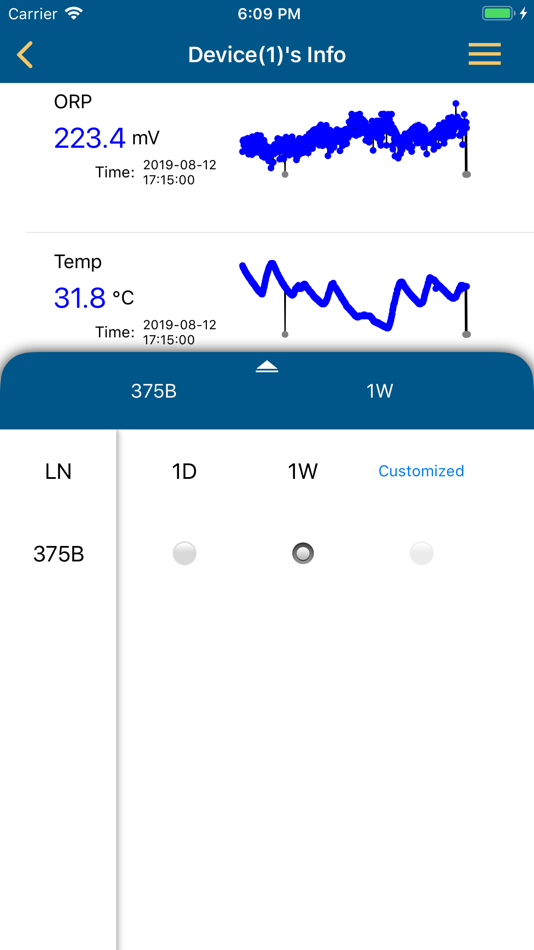 #5. Aquaculture Monitoring System (iOS) 由: DoubleVision Technology Co., Ltd.