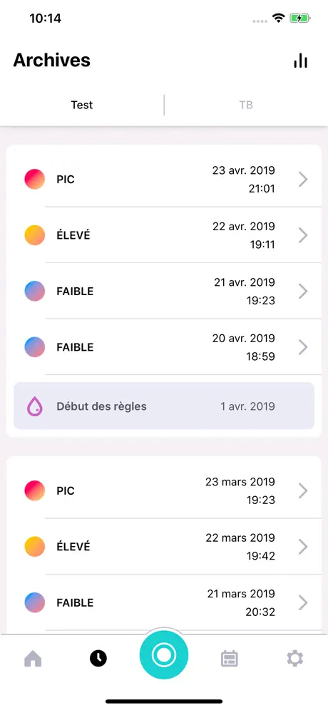 Suivi cycle ovulation Eveline