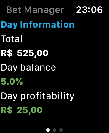 Bet Manager