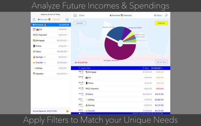Cash Flow Forecasting(圖5)-速報App