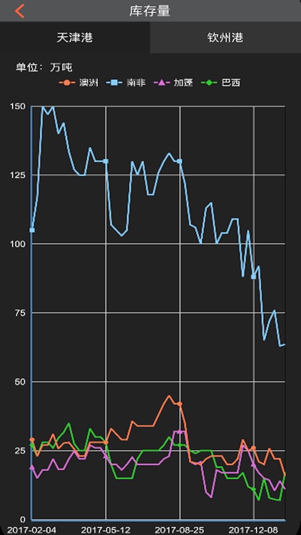 铁合金现货网 screenshot-3