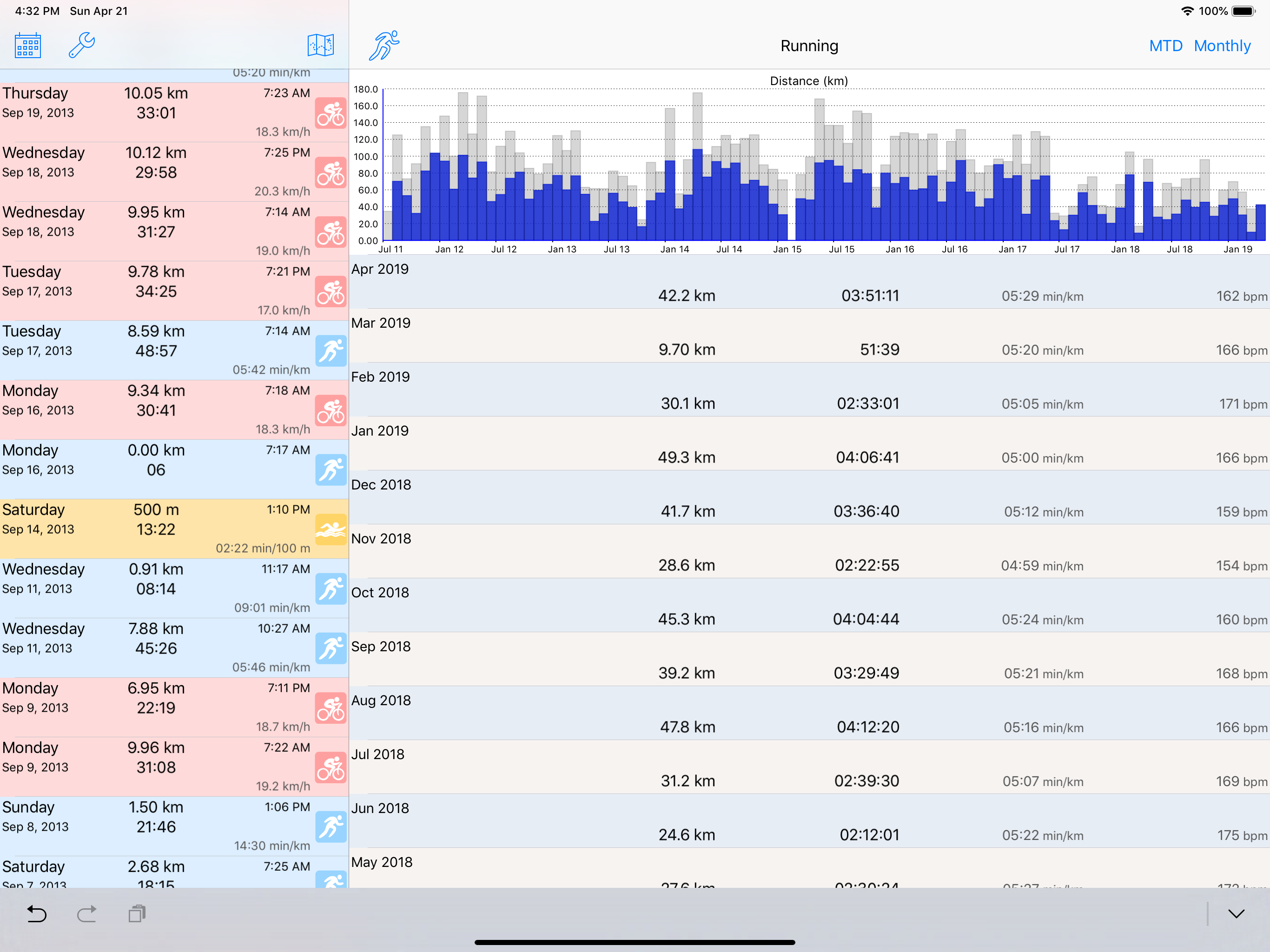 ConnectStats -
