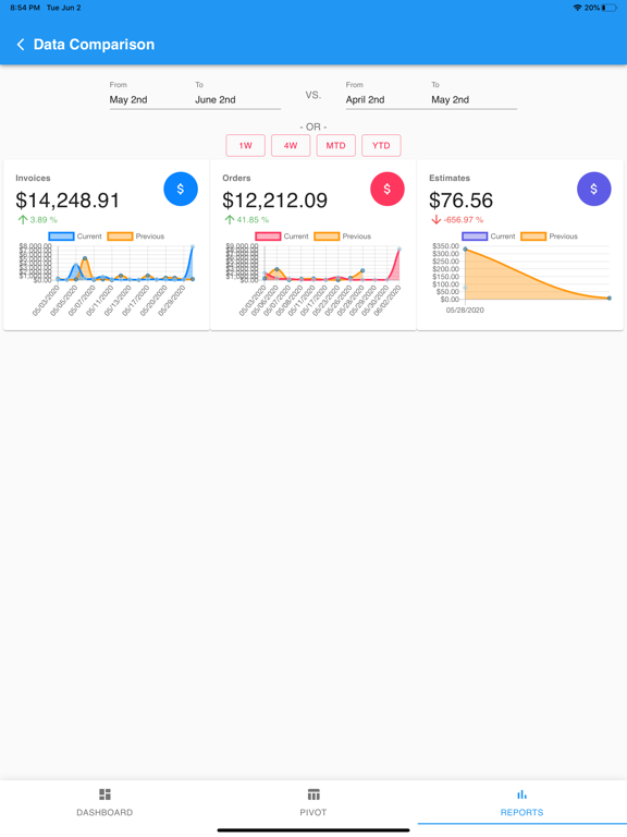 Sales Analytics iPad screenshot