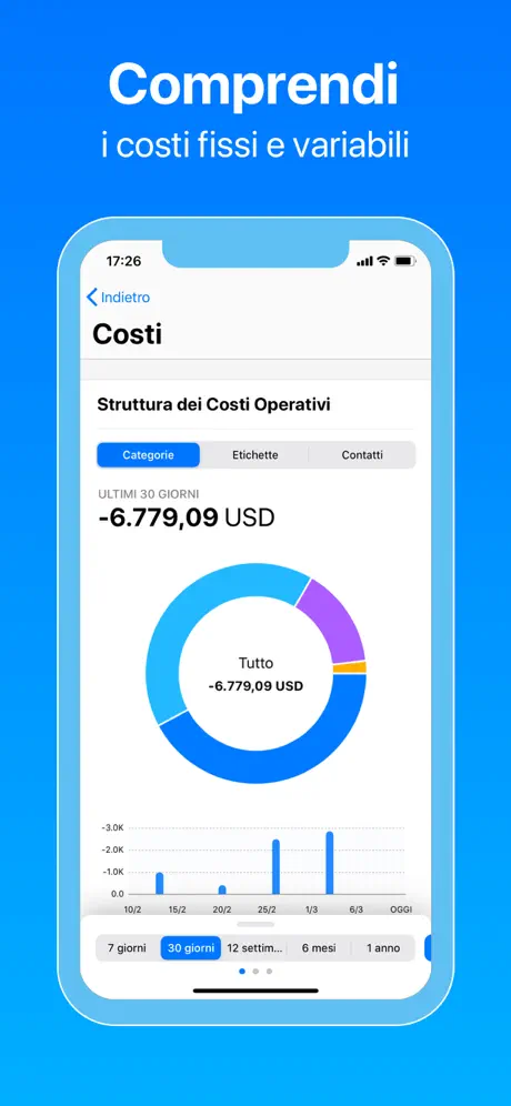 Board - rapporti commerciali