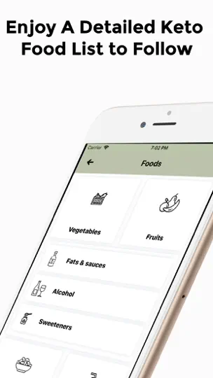 Скриншот Keto Diet Planner For Beginner на iPhone 5