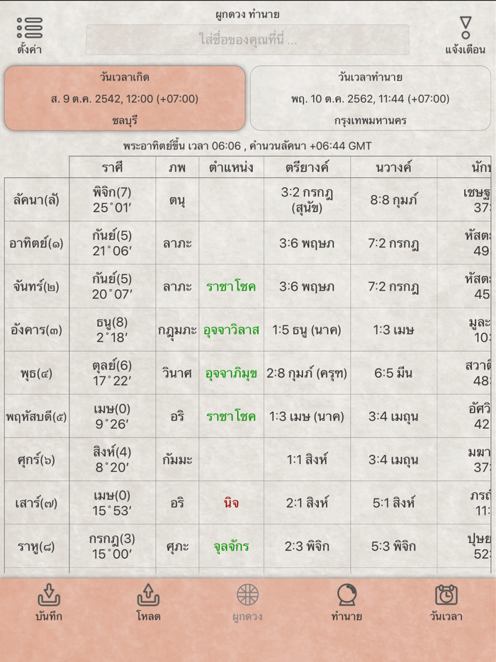 ผูกดวง ทำนาย