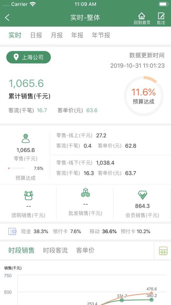 【图】万家移动报表(截图3)