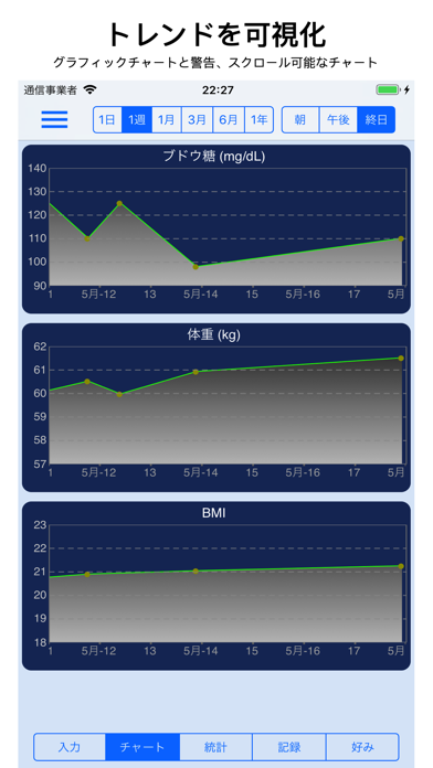 血糖値の記録のおすすめ画像2