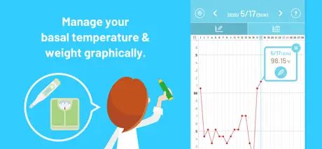 KONOTOKI :Ovulation prediction