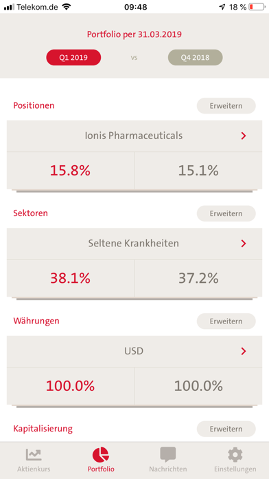 BB Biotech screenshot 4