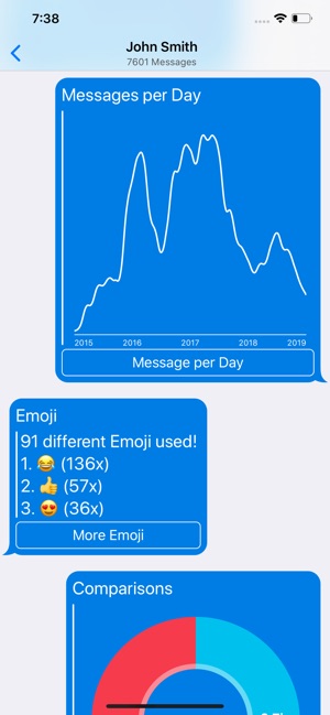 TeleStats(圖2)-速報App