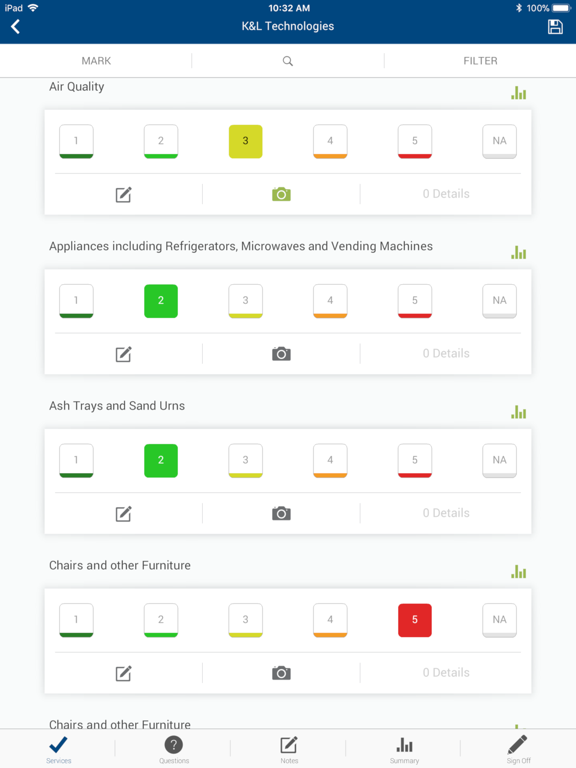 TWC Performance Platform