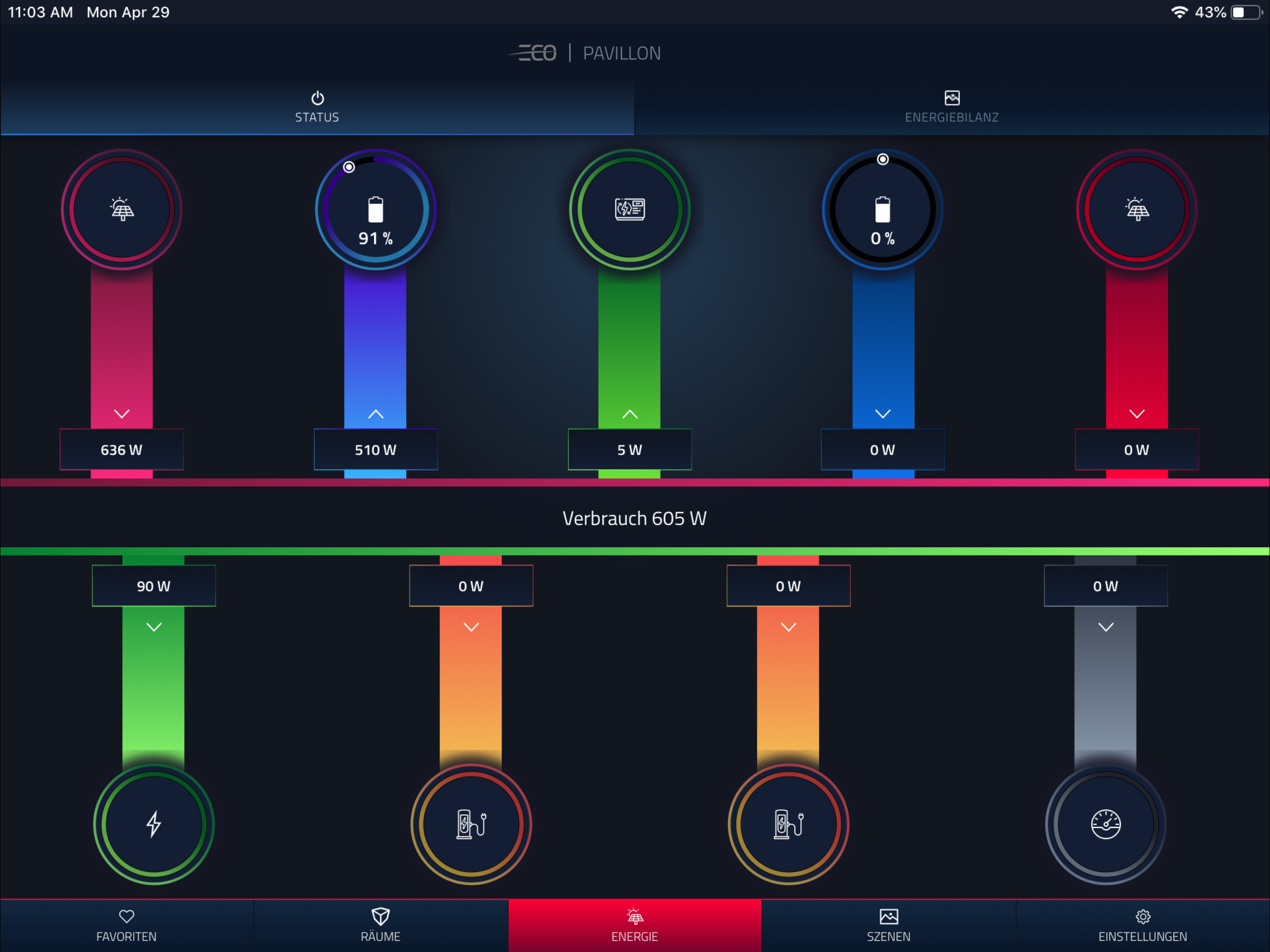 ecocoach Smart Energy