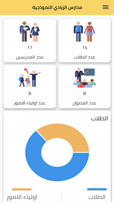 الزيادي مدارس مدارس الزيادي